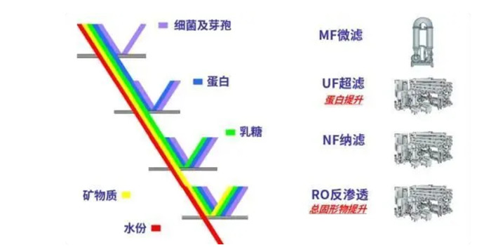 超滤技术.jpg